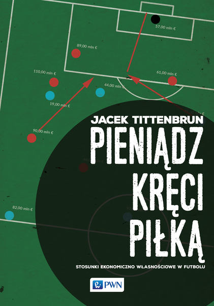 Pieniądz Kręci Piłką Stosunki Ekonomiczno Własnościowe W Futbolu